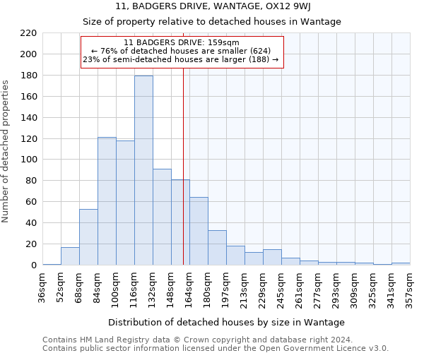11, BADGERS DRIVE, WANTAGE, OX12 9WJ: Size of property relative to detached houses in Wantage