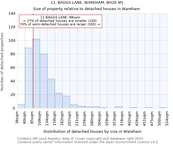 11, BAGGS LANE, WAREHAM, BH20 4FJ: Size of property relative to detached houses in Wareham