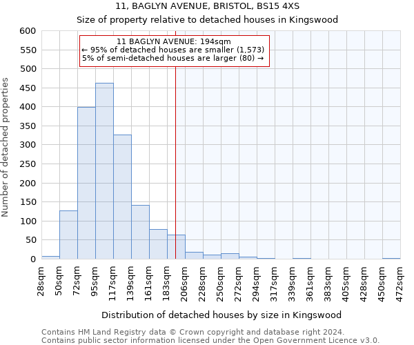 11, BAGLYN AVENUE, BRISTOL, BS15 4XS: Size of property relative to detached houses in Kingswood