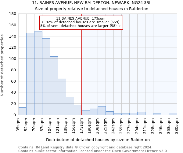 11, BAINES AVENUE, NEW BALDERTON, NEWARK, NG24 3BL: Size of property relative to detached houses in Balderton