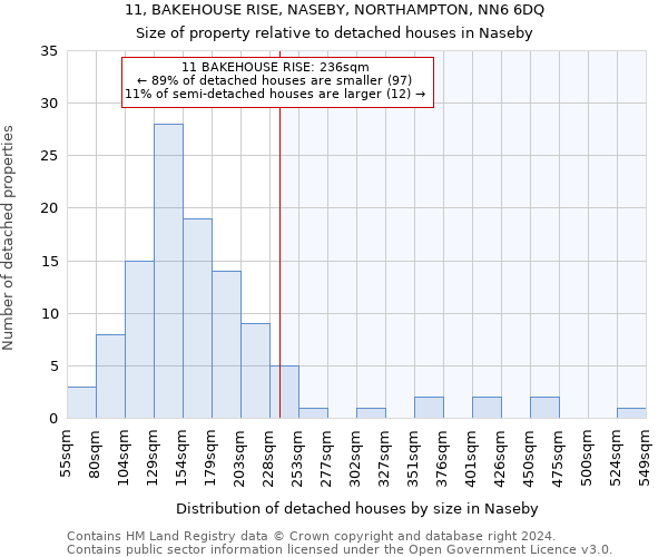 11, BAKEHOUSE RISE, NASEBY, NORTHAMPTON, NN6 6DQ: Size of property relative to detached houses in Naseby