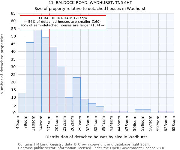 11, BALDOCK ROAD, WADHURST, TN5 6HT: Size of property relative to detached houses in Wadhurst