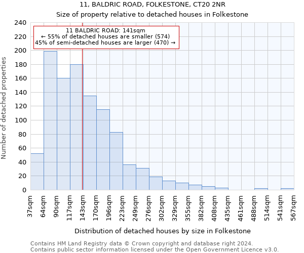 11, BALDRIC ROAD, FOLKESTONE, CT20 2NR: Size of property relative to detached houses in Folkestone