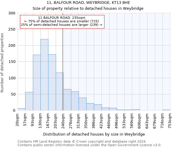 11, BALFOUR ROAD, WEYBRIDGE, KT13 8HE: Size of property relative to detached houses in Weybridge