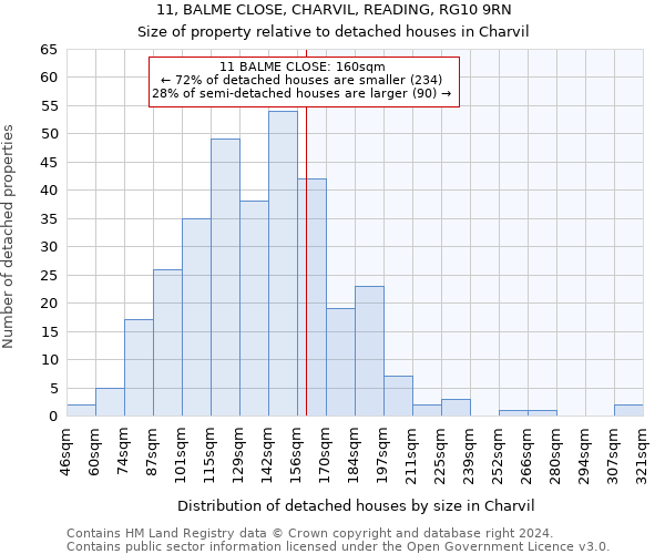 11, BALME CLOSE, CHARVIL, READING, RG10 9RN: Size of property relative to detached houses in Charvil