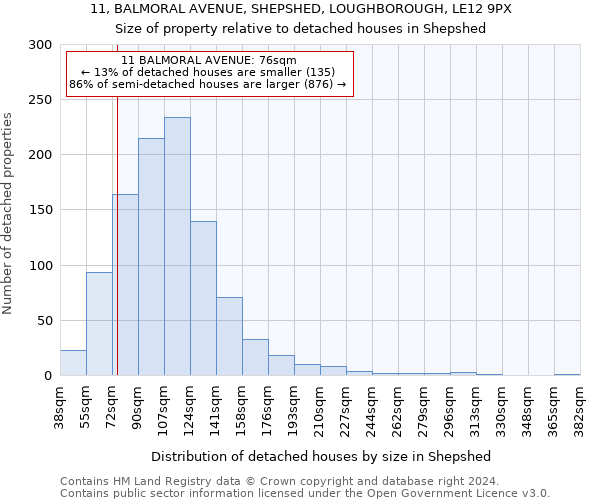 11, BALMORAL AVENUE, SHEPSHED, LOUGHBOROUGH, LE12 9PX: Size of property relative to detached houses in Shepshed