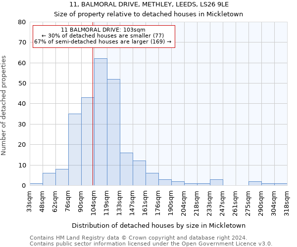 11, BALMORAL DRIVE, METHLEY, LEEDS, LS26 9LE: Size of property relative to detached houses in Mickletown