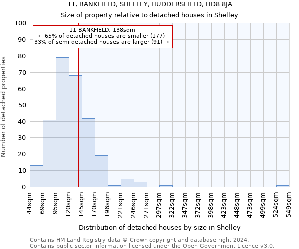 11, BANKFIELD, SHELLEY, HUDDERSFIELD, HD8 8JA: Size of property relative to detached houses in Shelley
