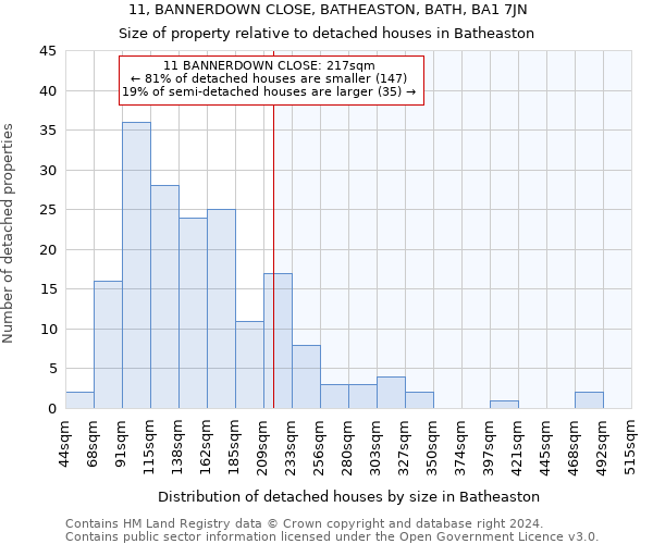 11, BANNERDOWN CLOSE, BATHEASTON, BATH, BA1 7JN: Size of property relative to detached houses in Batheaston
