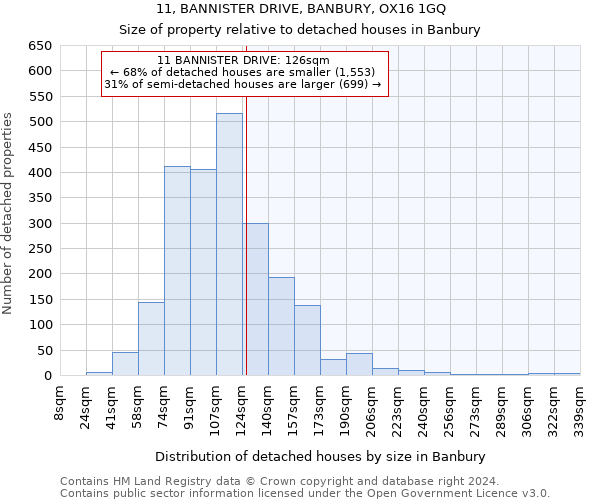 11, BANNISTER DRIVE, BANBURY, OX16 1GQ: Size of property relative to detached houses in Banbury