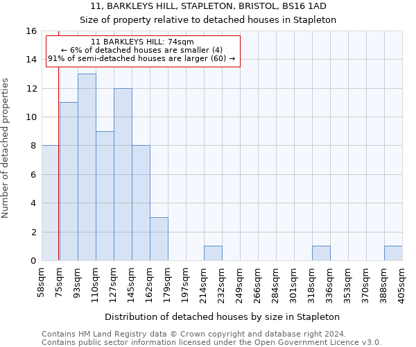 11, BARKLEYS HILL, STAPLETON, BRISTOL, BS16 1AD: Size of property relative to detached houses in Stapleton