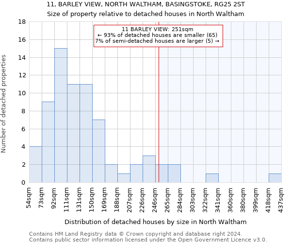 11, BARLEY VIEW, NORTH WALTHAM, BASINGSTOKE, RG25 2ST: Size of property relative to detached houses in North Waltham