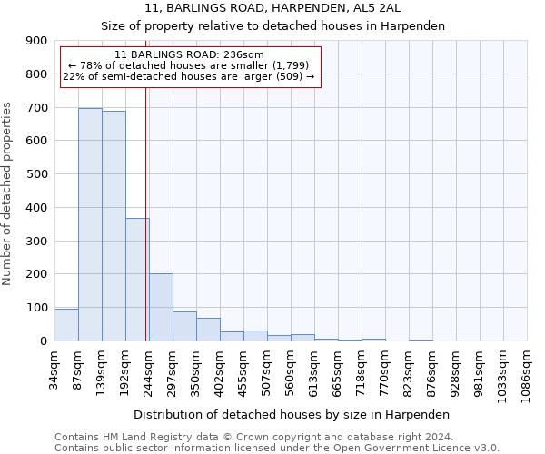 11, BARLINGS ROAD, HARPENDEN, AL5 2AL: Size of property relative to detached houses in Harpenden