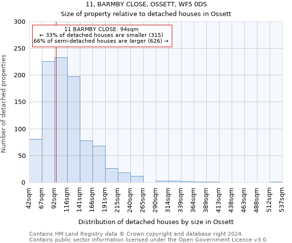 11, BARMBY CLOSE, OSSETT, WF5 0DS: Size of property relative to detached houses in Ossett