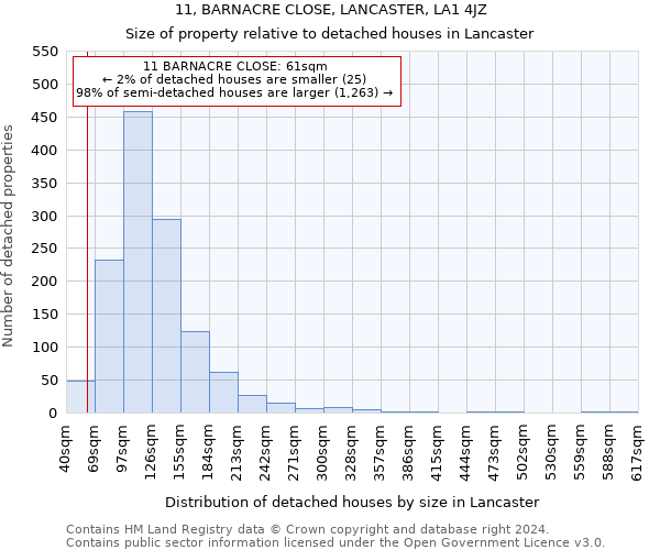11, BARNACRE CLOSE, LANCASTER, LA1 4JZ: Size of property relative to detached houses in Lancaster