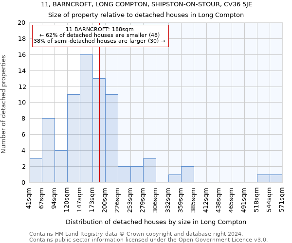 11, BARNCROFT, LONG COMPTON, SHIPSTON-ON-STOUR, CV36 5JE: Size of property relative to detached houses in Long Compton