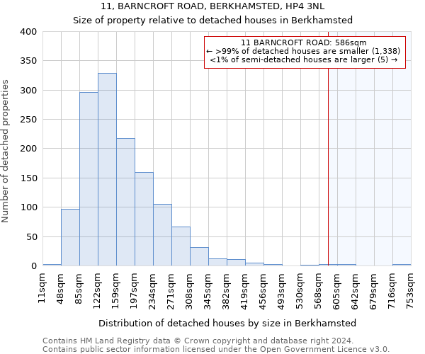 11, BARNCROFT ROAD, BERKHAMSTED, HP4 3NL: Size of property relative to detached houses in Berkhamsted