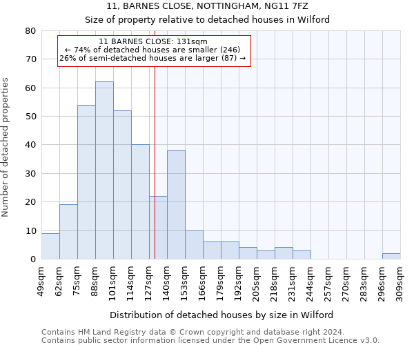 11, BARNES CLOSE, NOTTINGHAM, NG11 7FZ: Size of property relative to detached houses in Wilford