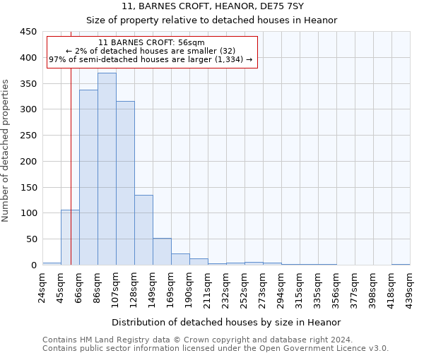 11, BARNES CROFT, HEANOR, DE75 7SY: Size of property relative to detached houses in Heanor