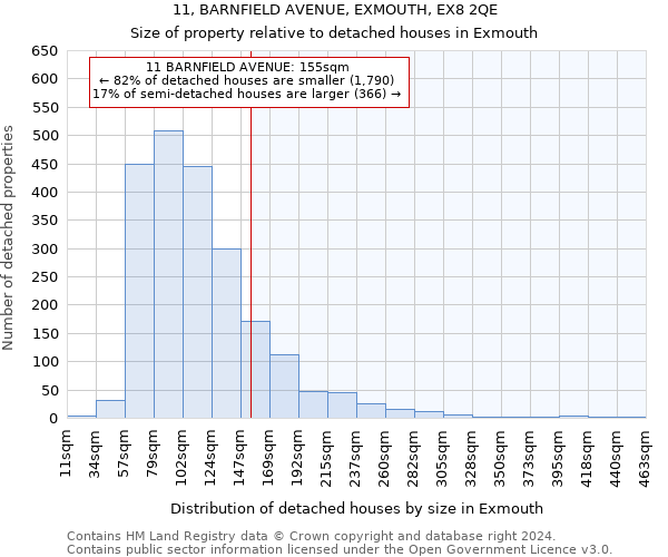 11, BARNFIELD AVENUE, EXMOUTH, EX8 2QE: Size of property relative to detached houses in Exmouth