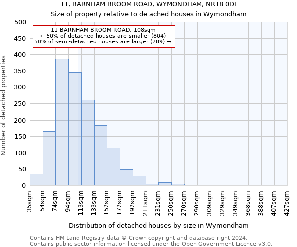 11, BARNHAM BROOM ROAD, WYMONDHAM, NR18 0DF: Size of property relative to detached houses in Wymondham