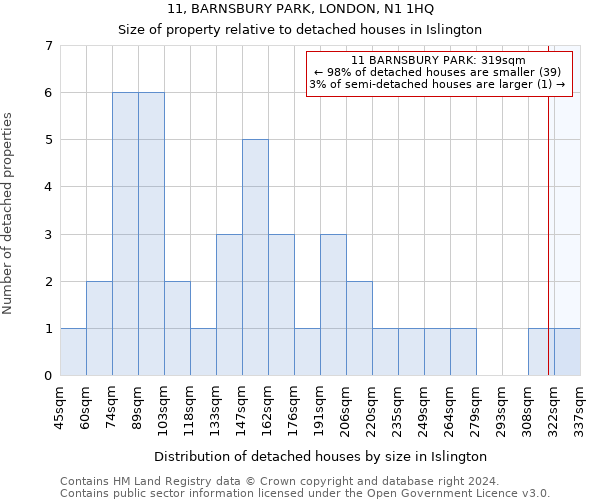 11, BARNSBURY PARK, LONDON, N1 1HQ: Size of property relative to detached houses in Islington