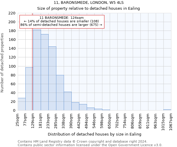 11, BARONSMEDE, LONDON, W5 4LS: Size of property relative to detached houses in Ealing