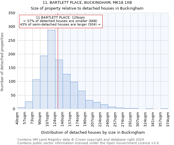11, BARTLETT PLACE, BUCKINGHAM, MK18 1XB: Size of property relative to detached houses in Buckingham