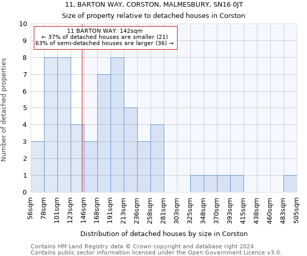 11, BARTON WAY, CORSTON, MALMESBURY, SN16 0JT: Size of property relative to detached houses in Corston