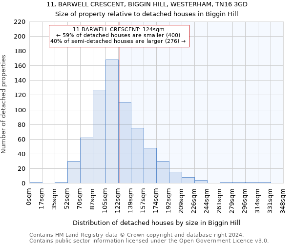 11, BARWELL CRESCENT, BIGGIN HILL, WESTERHAM, TN16 3GD: Size of property relative to detached houses in Biggin Hill