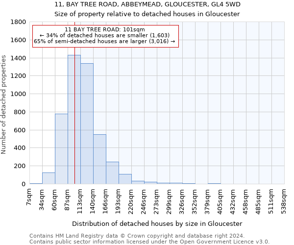 11, BAY TREE ROAD, ABBEYMEAD, GLOUCESTER, GL4 5WD: Size of property relative to detached houses in Gloucester