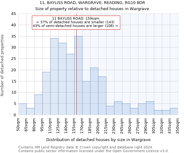 11, BAYLISS ROAD, WARGRAVE, READING, RG10 8DR: Size of property relative to detached houses in Wargrave