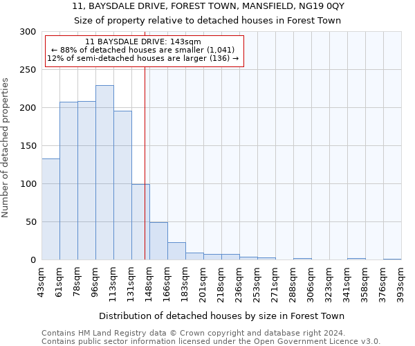 11, BAYSDALE DRIVE, FOREST TOWN, MANSFIELD, NG19 0QY: Size of property relative to detached houses in Forest Town