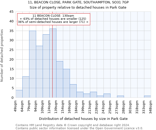 11, BEACON CLOSE, PARK GATE, SOUTHAMPTON, SO31 7GP: Size of property relative to detached houses in Park Gate