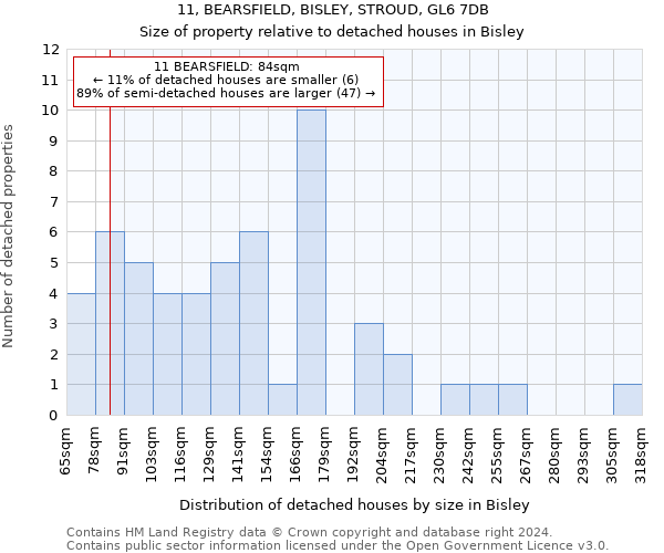 11, BEARSFIELD, BISLEY, STROUD, GL6 7DB: Size of property relative to detached houses in Bisley