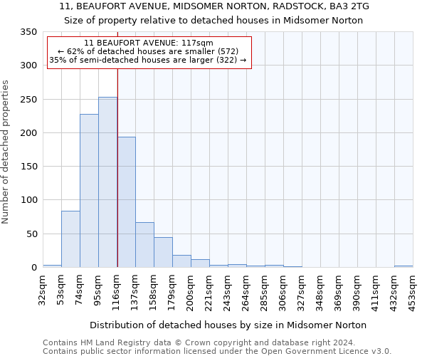 11, BEAUFORT AVENUE, MIDSOMER NORTON, RADSTOCK, BA3 2TG: Size of property relative to detached houses in Midsomer Norton