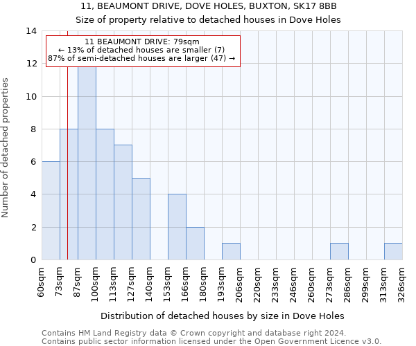 11, BEAUMONT DRIVE, DOVE HOLES, BUXTON, SK17 8BB: Size of property relative to detached houses in Dove Holes