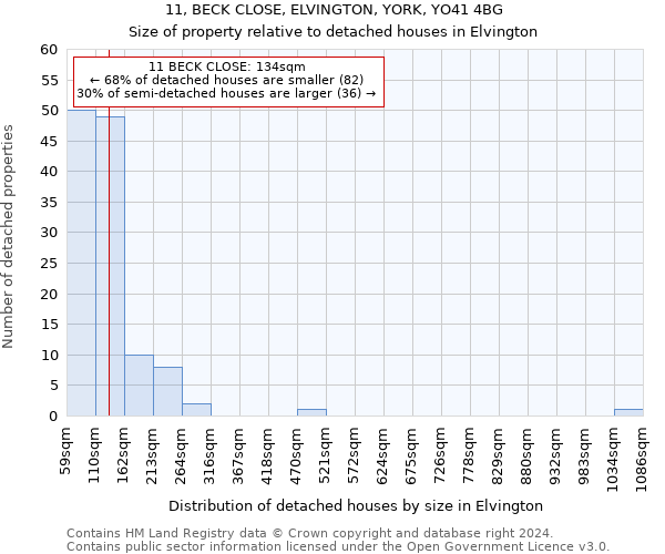 11, BECK CLOSE, ELVINGTON, YORK, YO41 4BG: Size of property relative to detached houses in Elvington
