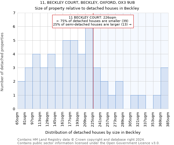 11, BECKLEY COURT, BECKLEY, OXFORD, OX3 9UB: Size of property relative to detached houses in Beckley