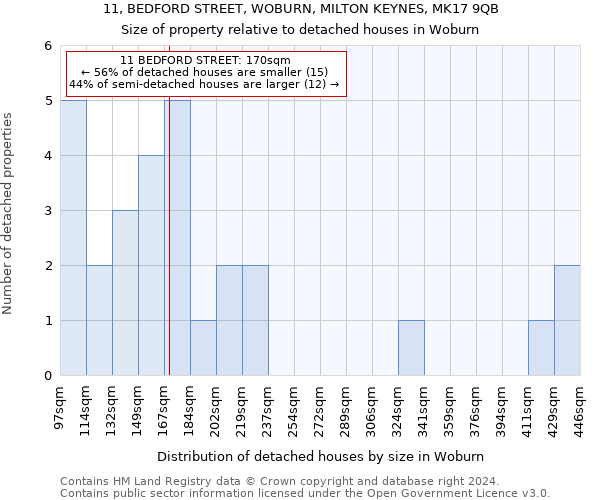 11, BEDFORD STREET, WOBURN, MILTON KEYNES, MK17 9QB: Size of property relative to detached houses in Woburn
