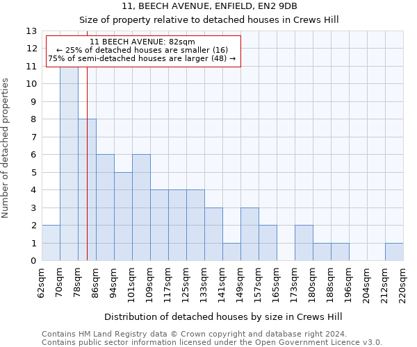 11, BEECH AVENUE, ENFIELD, EN2 9DB: Size of property relative to detached houses in Crews Hill