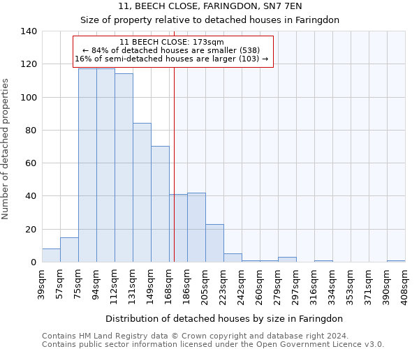 11, BEECH CLOSE, FARINGDON, SN7 7EN: Size of property relative to detached houses in Faringdon