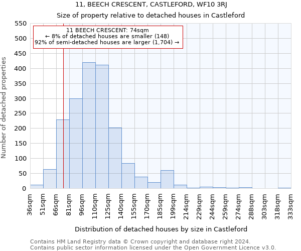 11, BEECH CRESCENT, CASTLEFORD, WF10 3RJ: Size of property relative to detached houses in Castleford