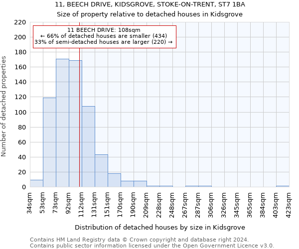 11, BEECH DRIVE, KIDSGROVE, STOKE-ON-TRENT, ST7 1BA: Size of property relative to detached houses in Kidsgrove