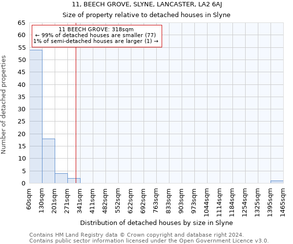 11, BEECH GROVE, SLYNE, LANCASTER, LA2 6AJ: Size of property relative to detached houses in Slyne