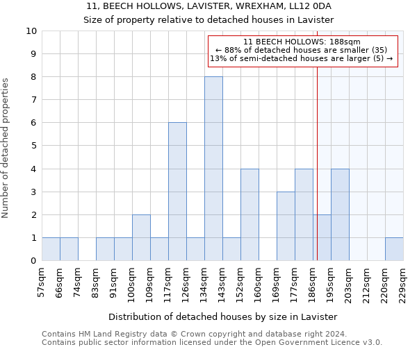 11, BEECH HOLLOWS, LAVISTER, WREXHAM, LL12 0DA: Size of property relative to detached houses in Lavister