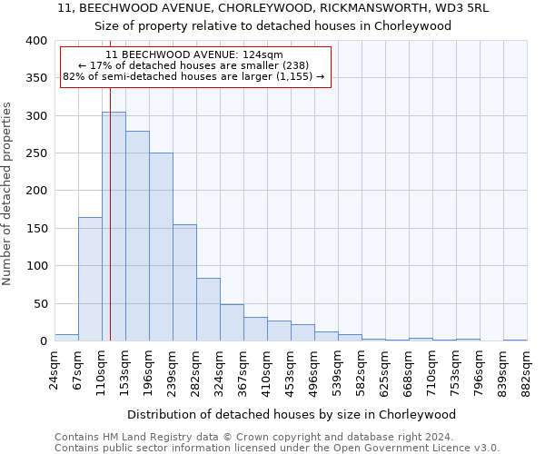 11, BEECHWOOD AVENUE, CHORLEYWOOD, RICKMANSWORTH, WD3 5RL: Size of property relative to detached houses in Chorleywood