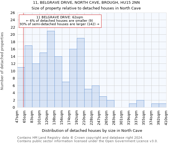 11, BELGRAVE DRIVE, NORTH CAVE, BROUGH, HU15 2NN: Size of property relative to detached houses in North Cave