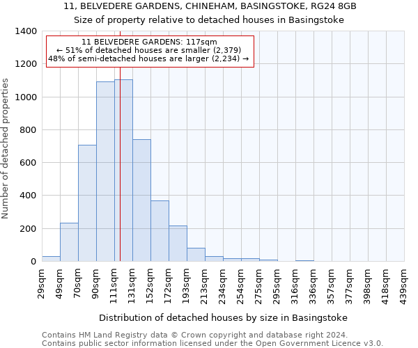 11, BELVEDERE GARDENS, CHINEHAM, BASINGSTOKE, RG24 8GB: Size of property relative to detached houses in Basingstoke