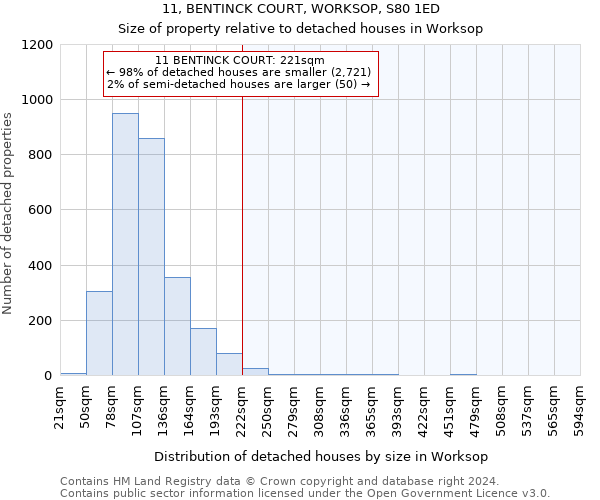 11, BENTINCK COURT, WORKSOP, S80 1ED: Size of property relative to detached houses in Worksop